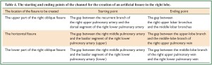 Click on image to zoom Table 4