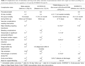 Click on image to zoom Table 2