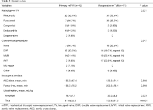 Click on image to zoom Table 2