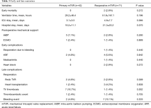 Click on image to zoom Table 3