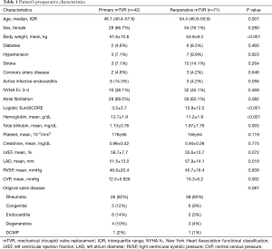 Click on image to zoom Table 1