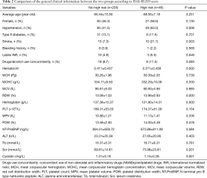 Click on image to zoom Table 2
