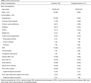 Click on image to zoom Table 1