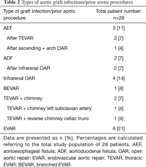 Click on image to zoom Table 2