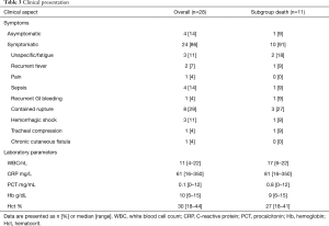 Click on image to zoom Table 3