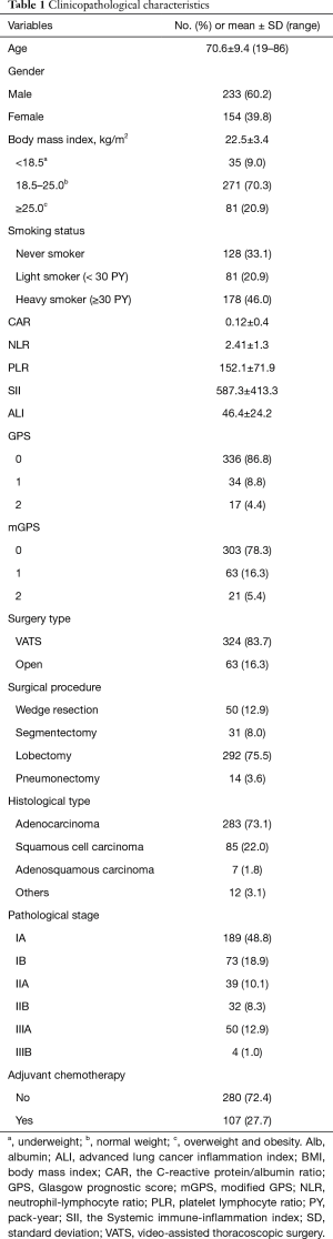 Click on image to zoom Table 1