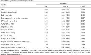 Table 3