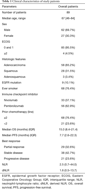 Click on image to zoom Table 1