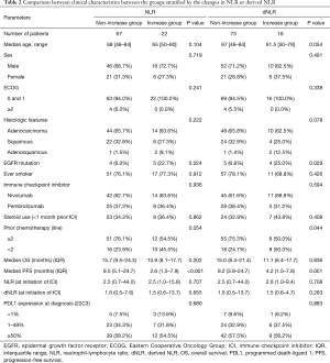 Click on image to zoom Table 2