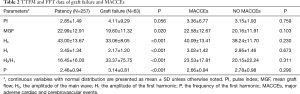 Click on image to zoom Table 2