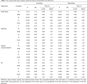 Table 3