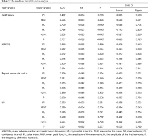 Table 5