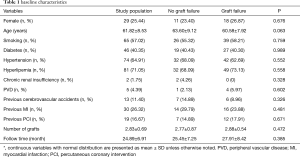 Click on image to zoom Table 1