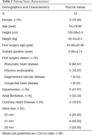 Click on image to zoom Table 1
