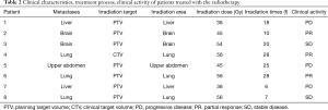 Click on image to zoom Table 2