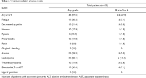 Click on image to zoom Table 4