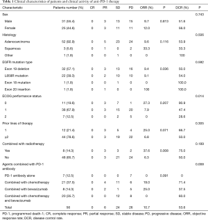 Click on image to zoom Table 1