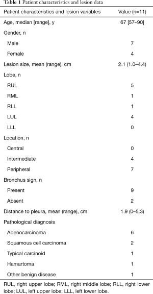 Click on image to zoom Table 1