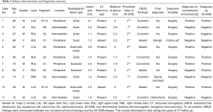Click on image to zoom Table 2