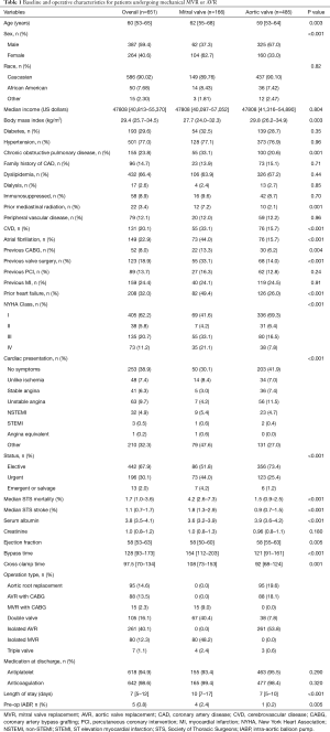Click on image to zoom Table 1