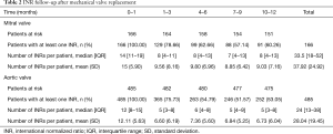 Click on image to zoom Table 2