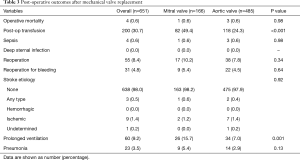 Table 3