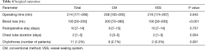 Click on image to zoom Table 4