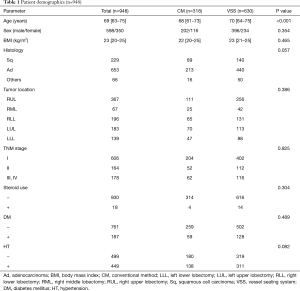 Table 1