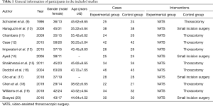 Table 1