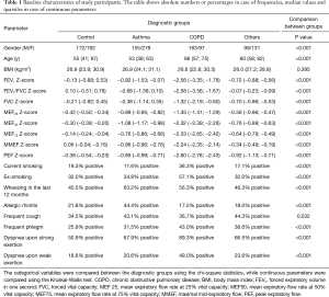 Click on image to zoom Table 1