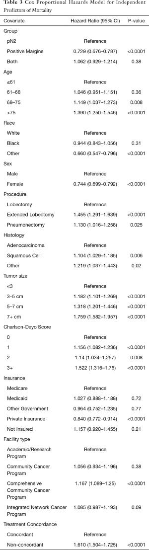 Click on image to zoom Table 3