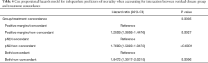 Click on image to zoom Table 4