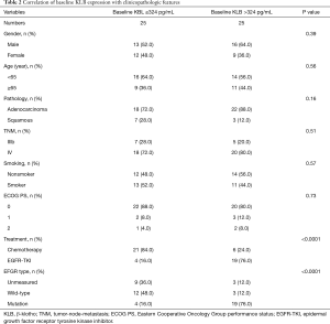 Click on image to zoom Table 2