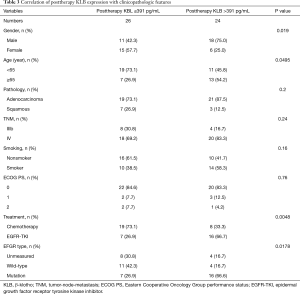 Click on image to zoom Table 3