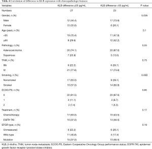 Click on image to zoom Table 4