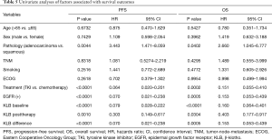 Click on image to zoom Table 5