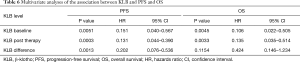 Click on image to zoom Table 6