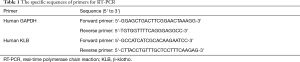 Click on image to zoom Table 1