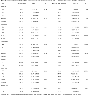 Table 3