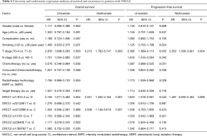 Table 4