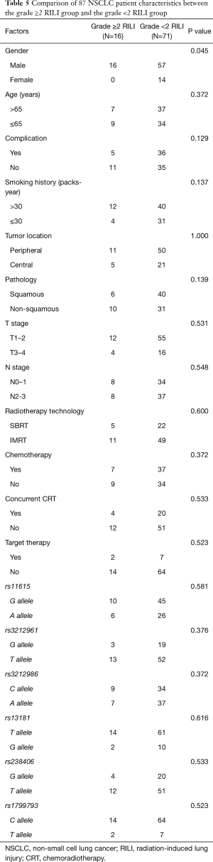 Table 5