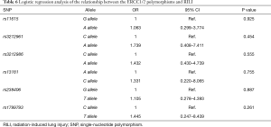 Click on image to zoom Table 6