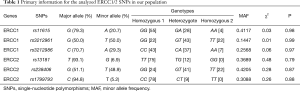 Click on image to zoom Table 1