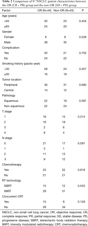 Click on image to zoom Table 2