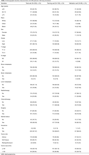 Click on image to zoom Table 1