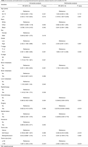 Table 2