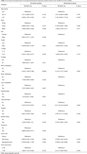 Table 3