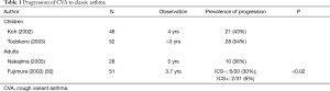 Click on image to zoom Table 1