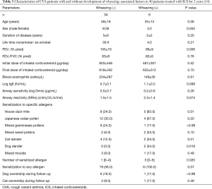 Click on image to zoom Table 5