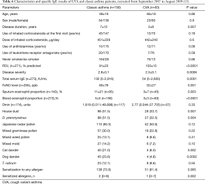 Click on image to zoom Table 6